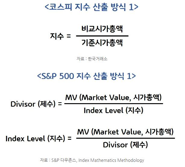 코스피와 s&p500 지수의 '지수 산출방식' 공식.